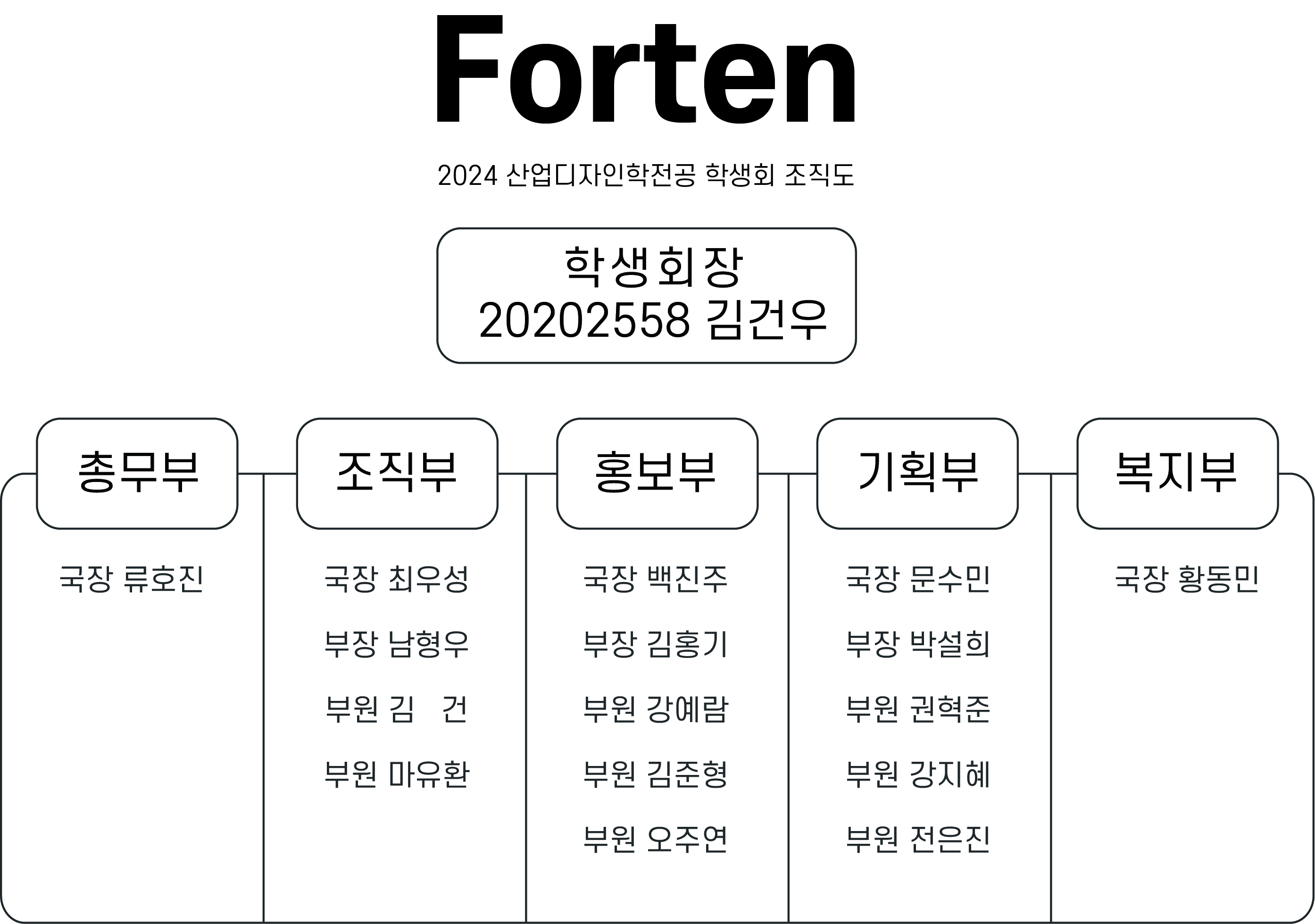 제 40회 산업디자인학전공 학생회 Forten