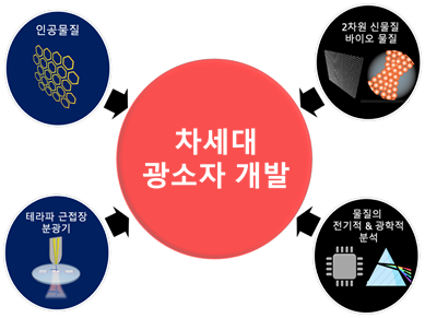 초고속 광학 연구실 (TTL)