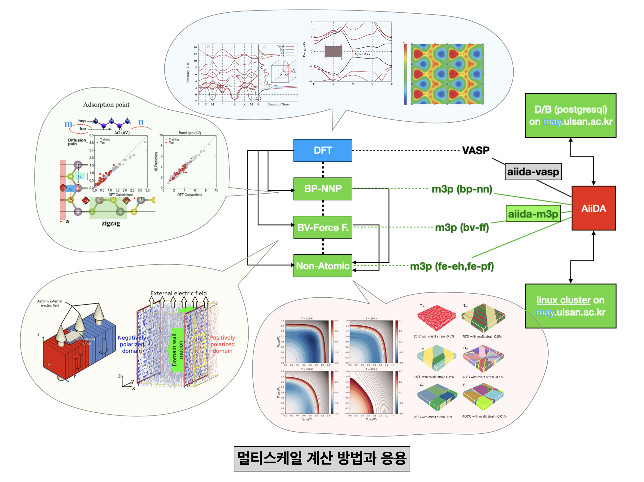 멀티스케일 신물질 모델링 연구실 (M3L)