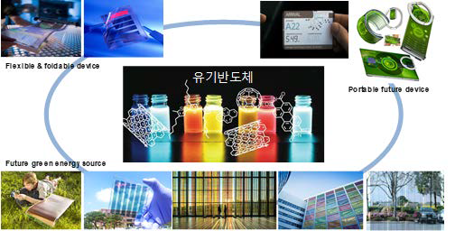 유기전자물리 연구실 (Organic Semiconductor Physics Lab.)
