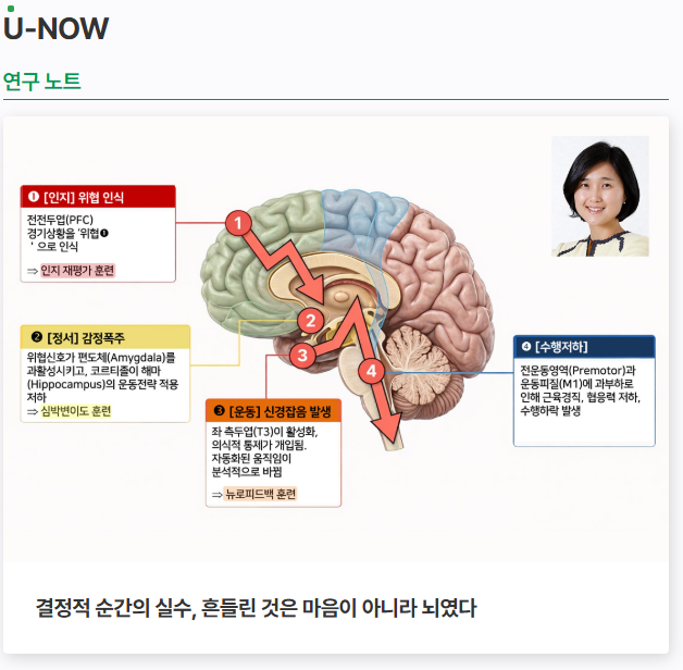 결정적인 순간의 실수, 흔들린 것은 마음이 아니라 뇌였다. 