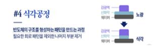 식각공정