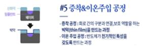 중착&이온주입공정