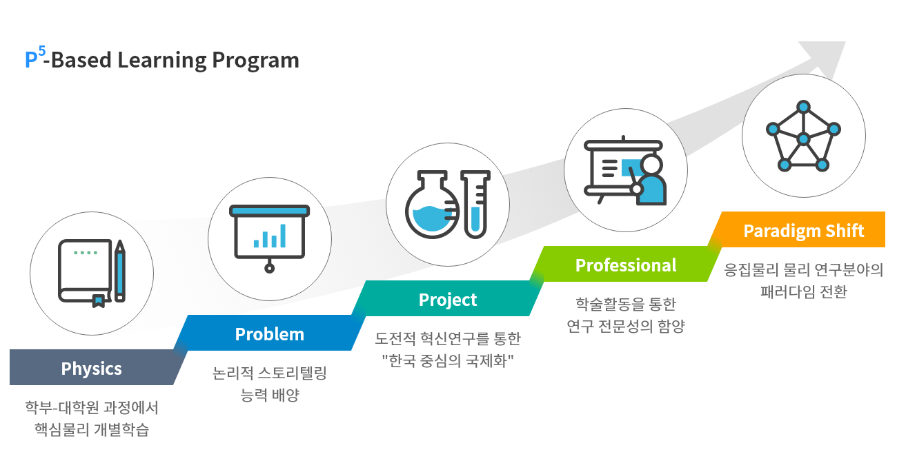 대학원 특장점