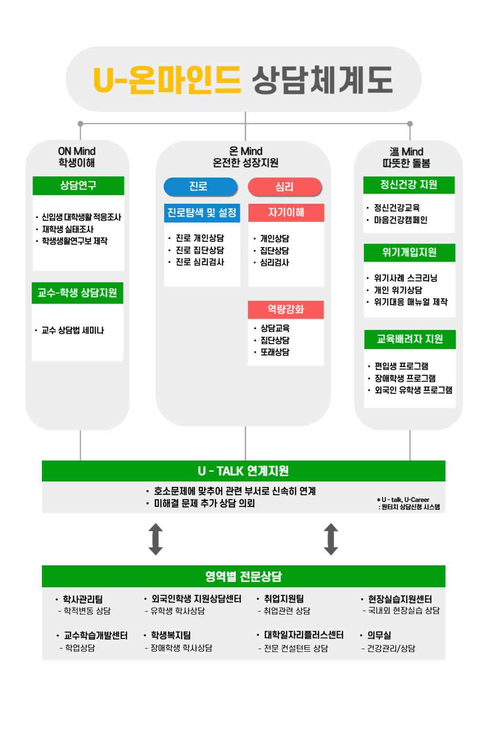 진로상담센터 비전