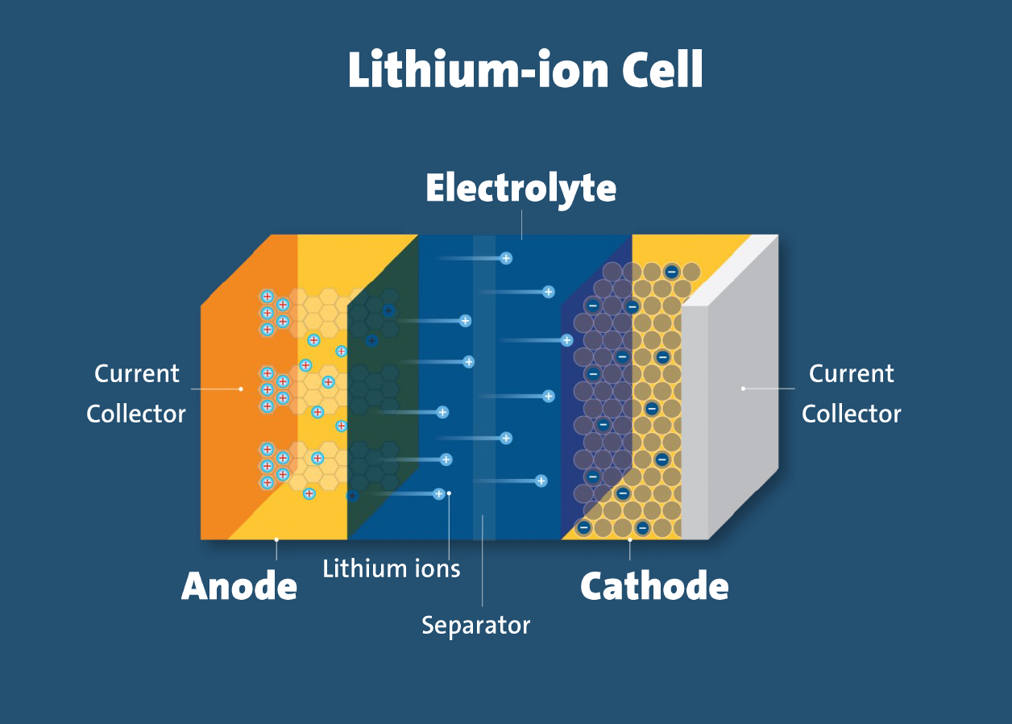 Lithium Secondary Battery