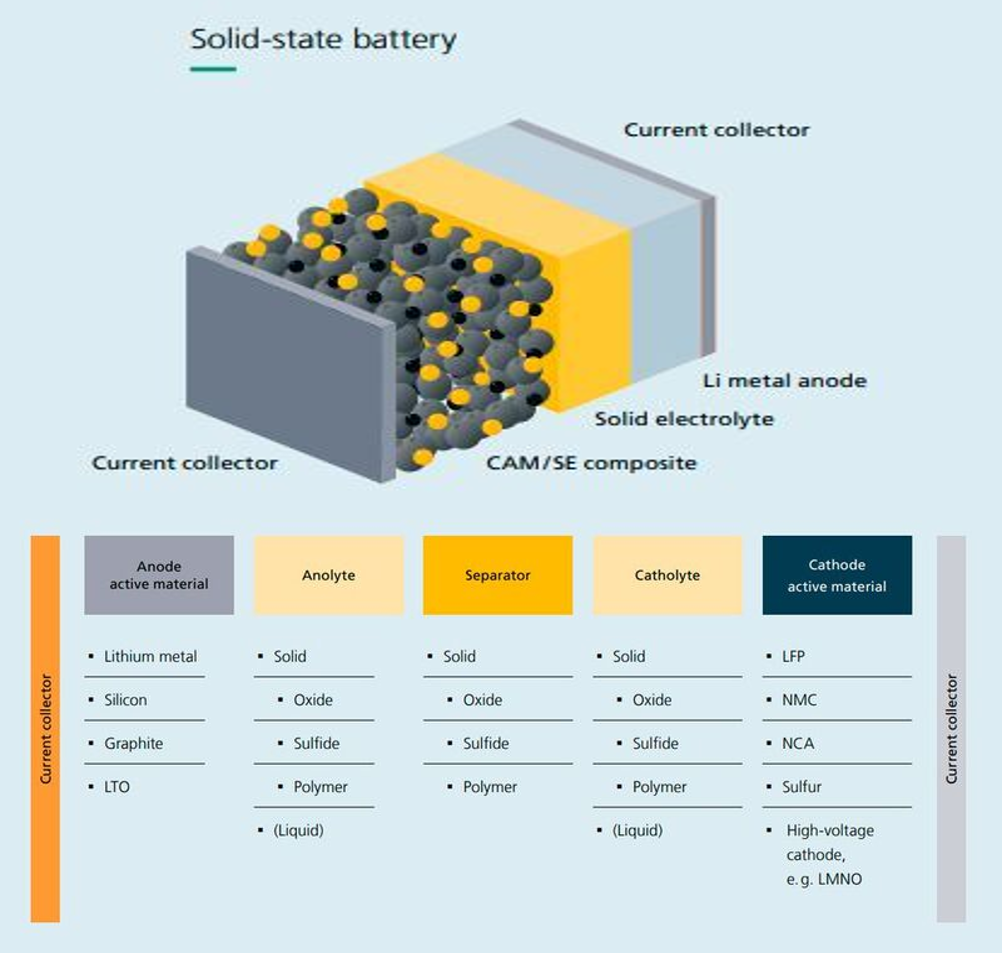 All Solid Lithium Battery
