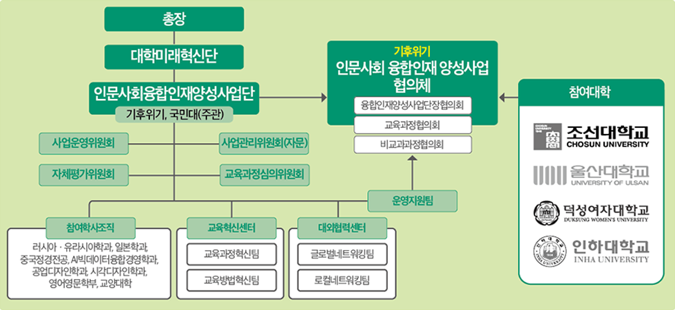 컨소시엄구성대학2