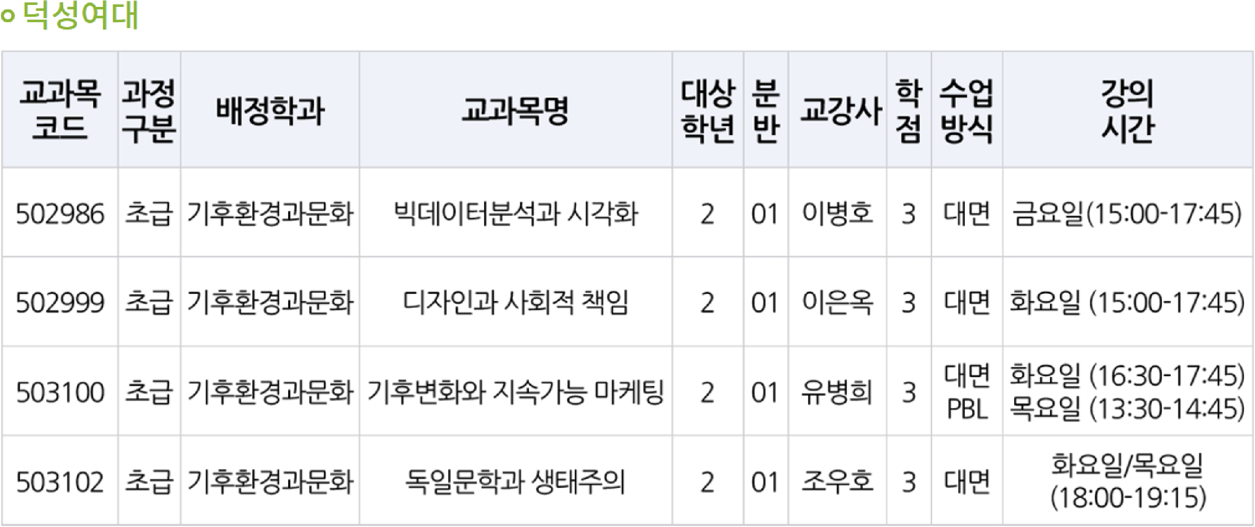 참여대학_덕성여대