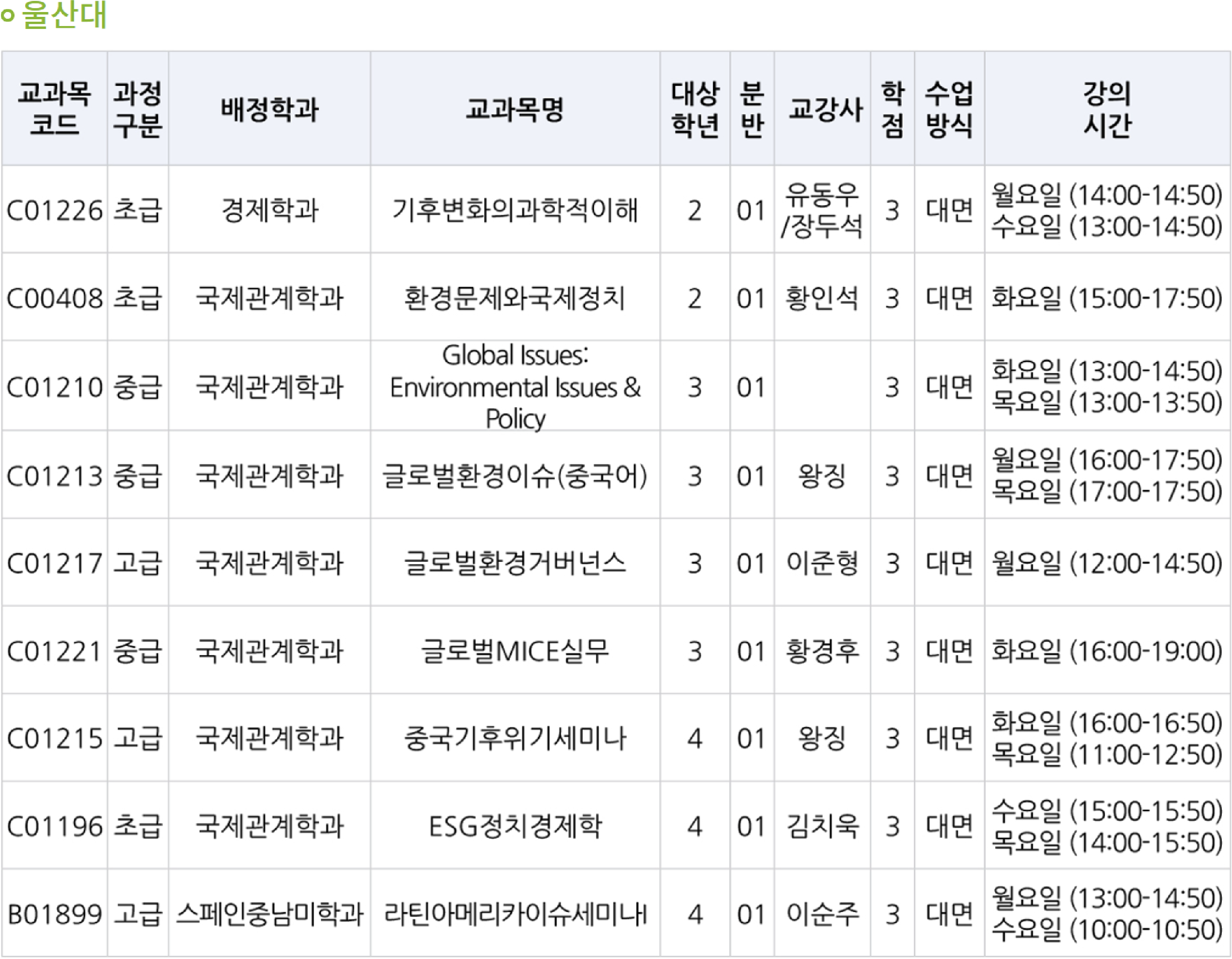 참여대학_울산대