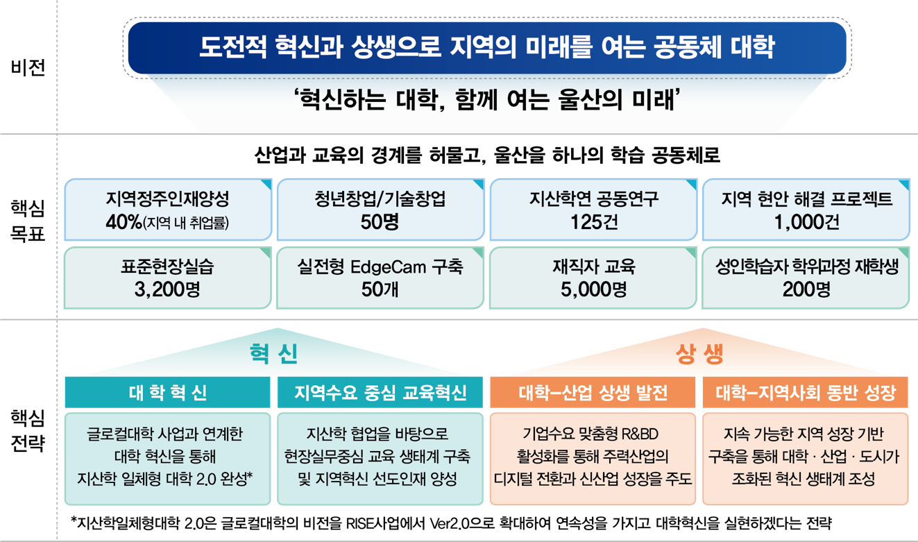 비전과목표