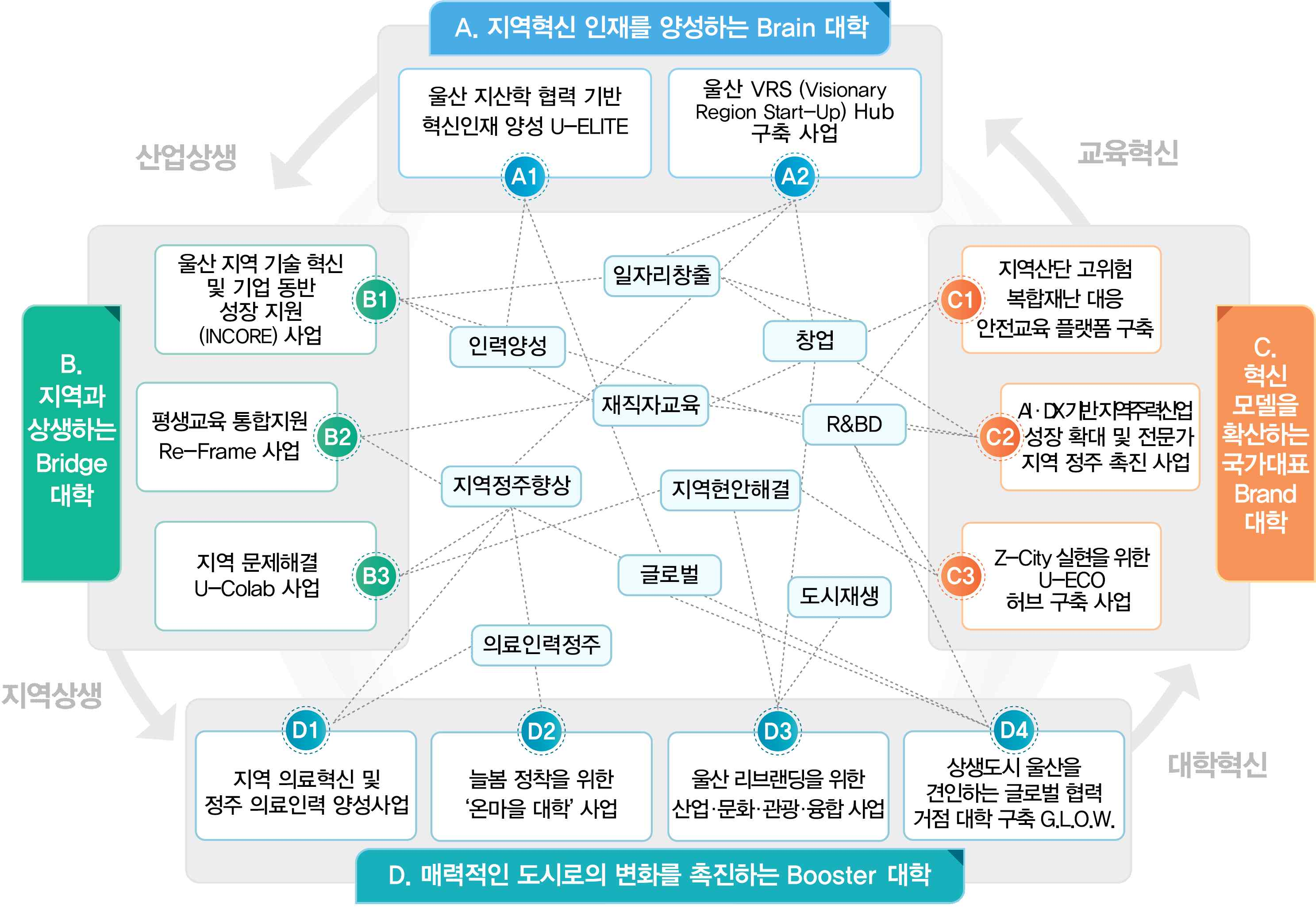 비전과목표