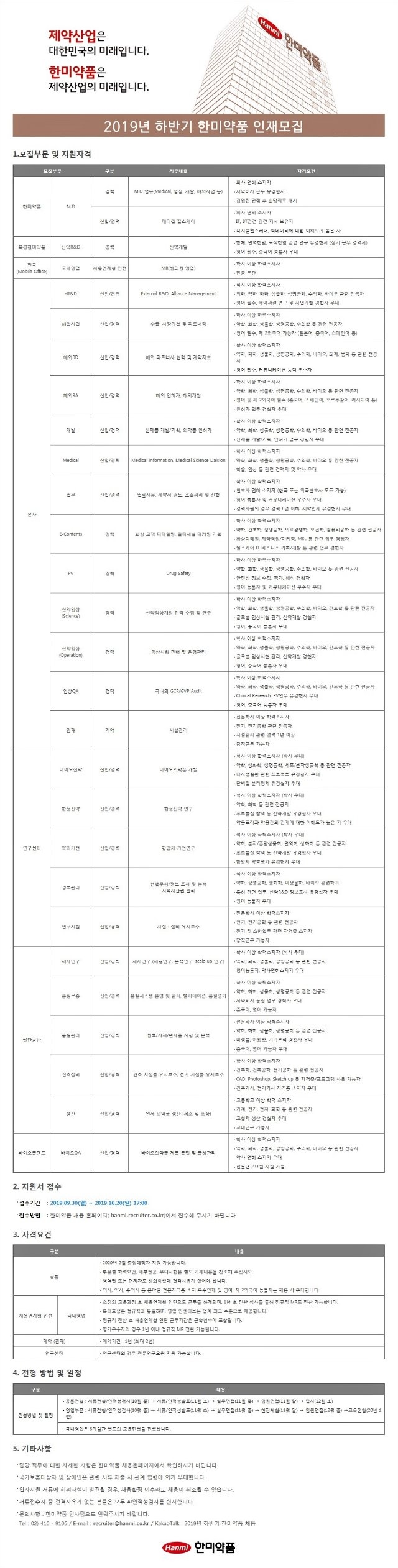 20190930수정한미약품.jpg