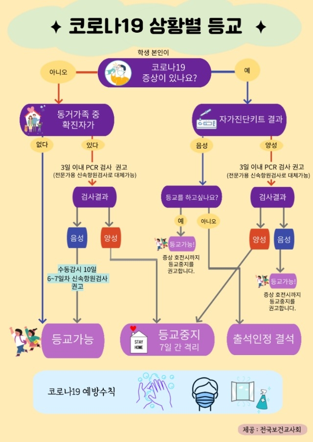 코로나19상황별등교.jpg