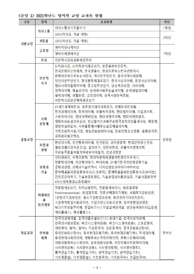 교양교육과정 개편에 따른 교양교과 이수 안내문003.jpg