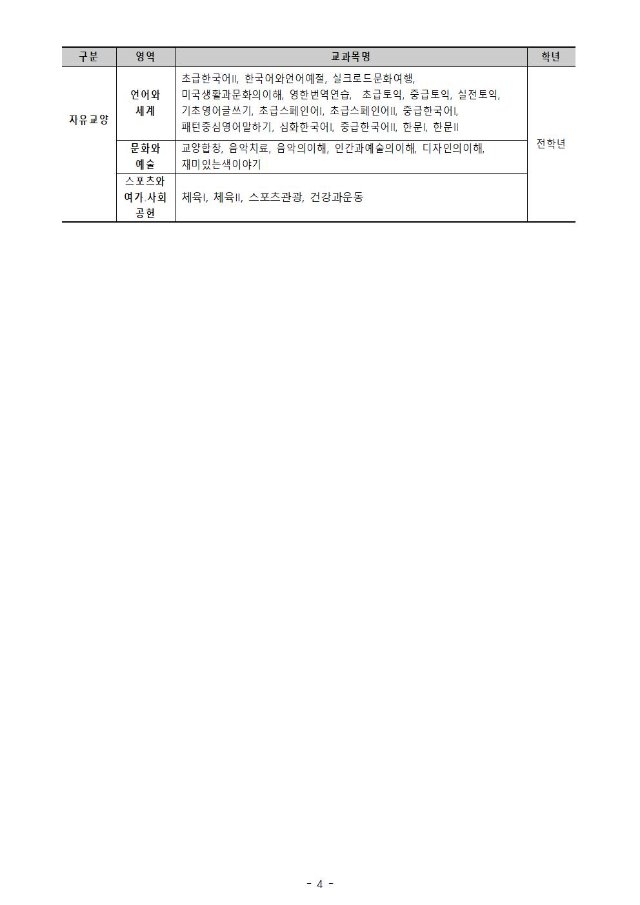 교양교육과정 개편에 따른 교양교과 이수 안내문004.jpg
