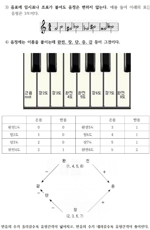 4 음정 - 음악이론복습 (학생용)002.jpg