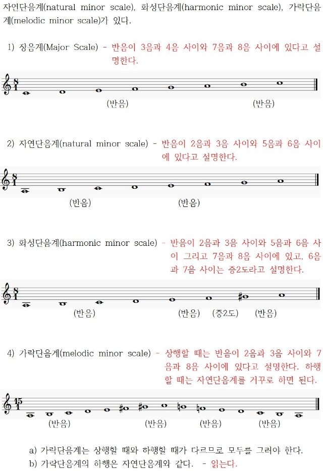 6 음계 - 음악이론복습 (교수용)002.jpg