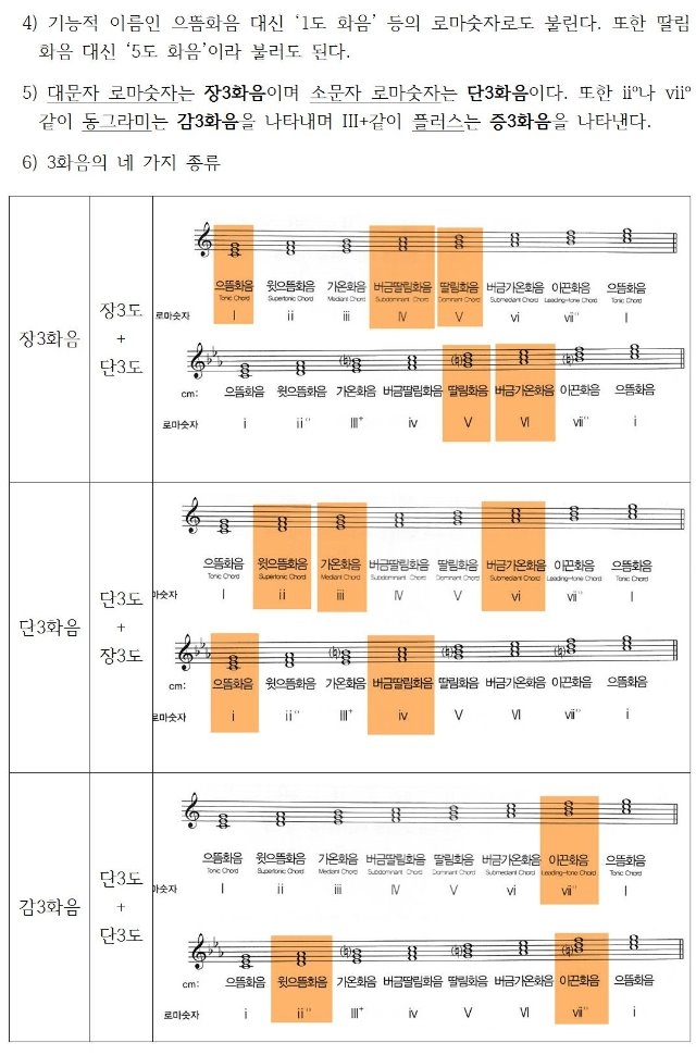 7 화음 - 음악이론복습 (학생용)002.jpg